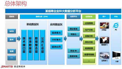 思邁特軟件SmartBI 掌控生產狀況，報表開發效率提升30倍的秘密